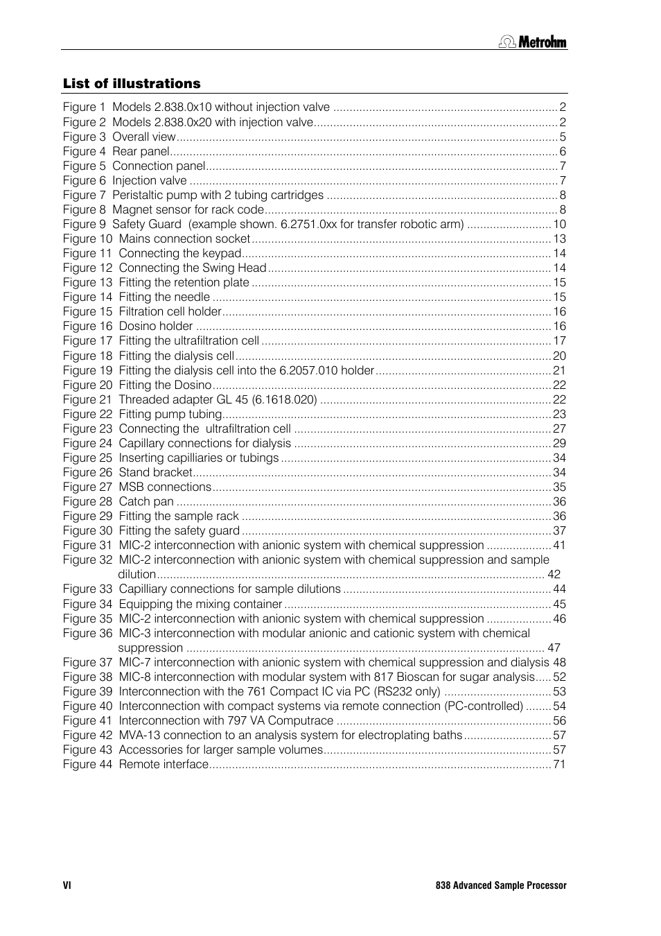 List of illustrations | Metrohm 838 Advanced Sample Processor Installation Instructions User Manual | Page 6 / 109