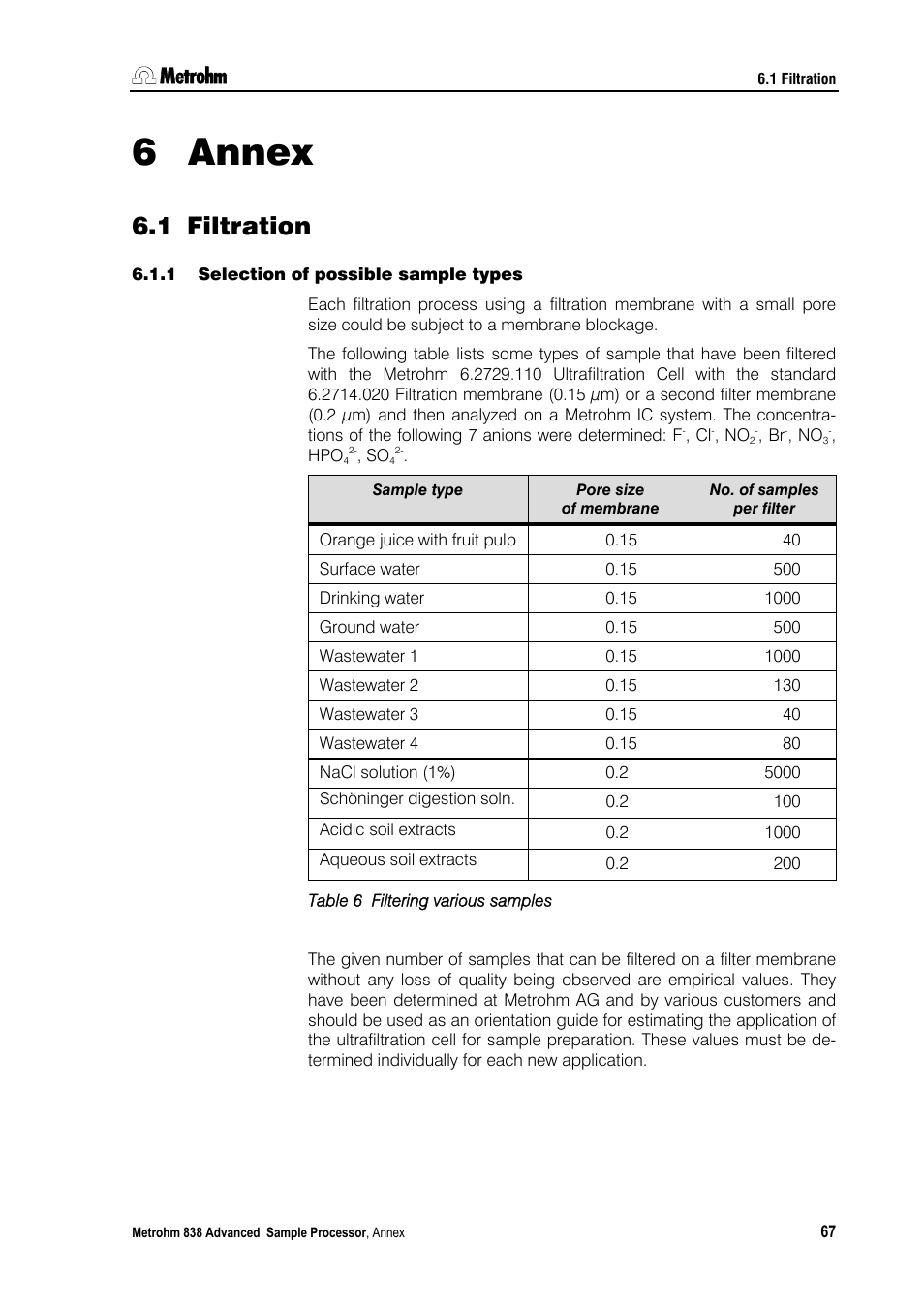 6 annex, 1 filtration, 1 selection of possible sample types | Metrohm 838 Advanced Sample Processor Installation Instructions User Manual | Page 73 / 109