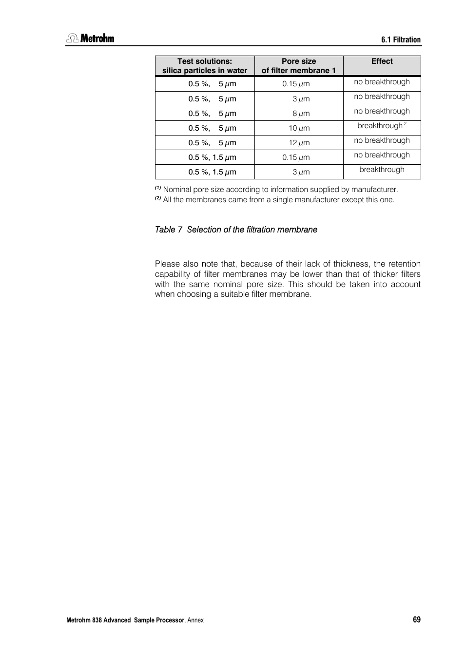 Metrohm 838 Advanced Sample Processor Installation Instructions User Manual | Page 75 / 109
