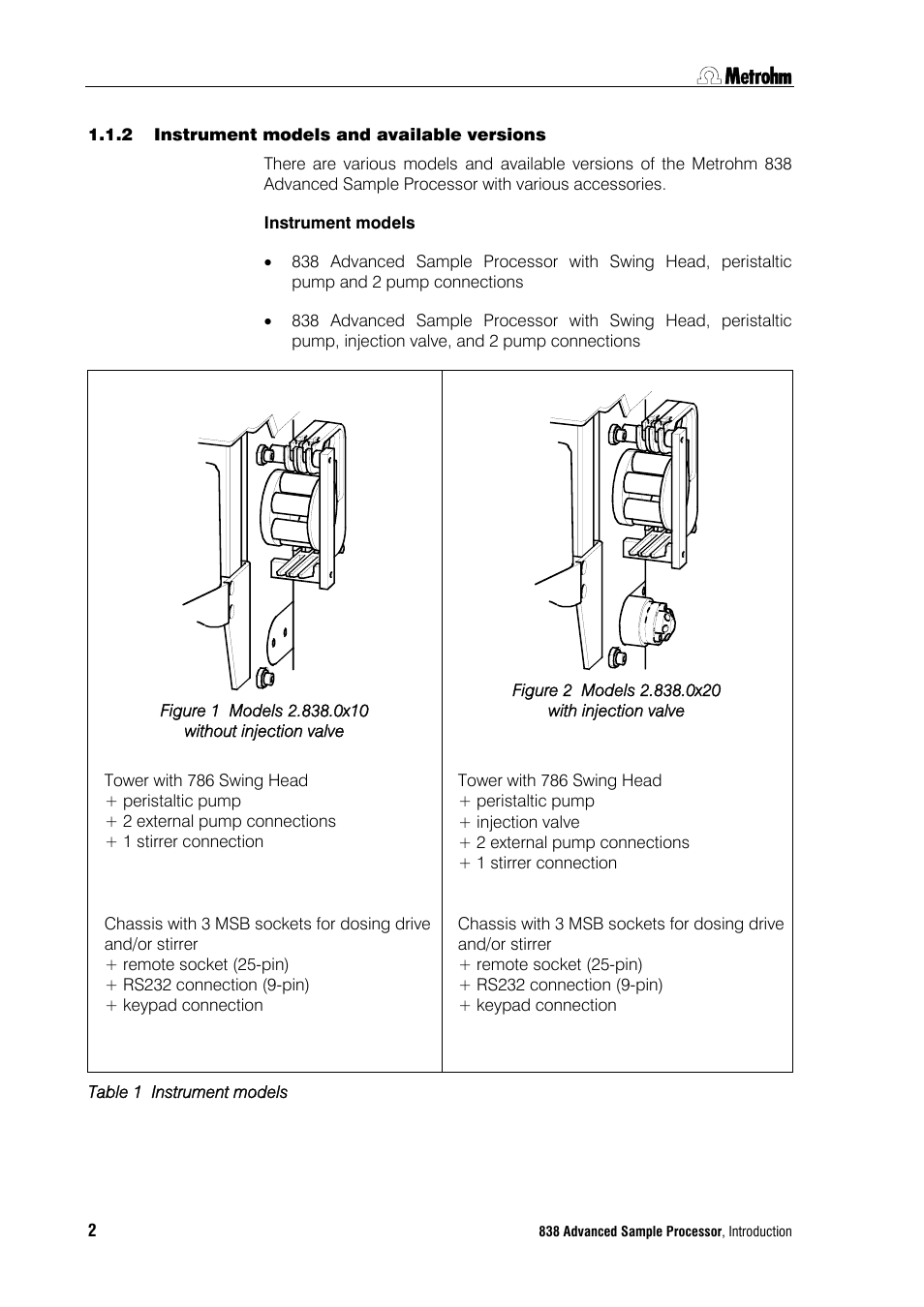 2 instrument models and available versions, Instrument models and available versions | Metrohm 838 Advanced Sample Processor Installation Instructions User Manual | Page 8 / 109