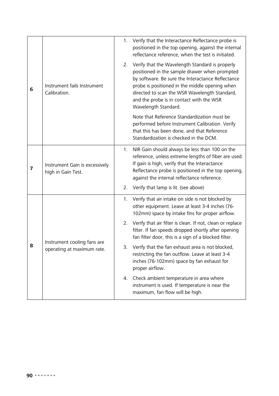 Metrohm NIRS XDS Interactance OptiProbe Analyzer User Manual | Page 92 / 95