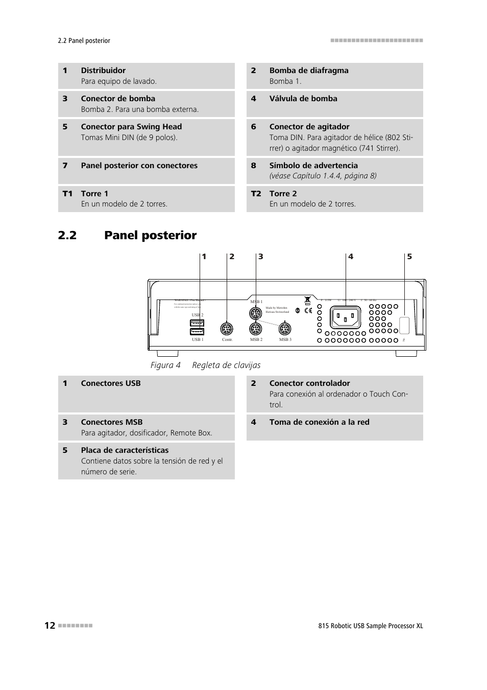 2 panel posterior, Panel posterior, Figura 4 | Regleta de clavijas | Metrohm 815 Robotic USB Sample Processor XL User Manual | Page 20 / 114