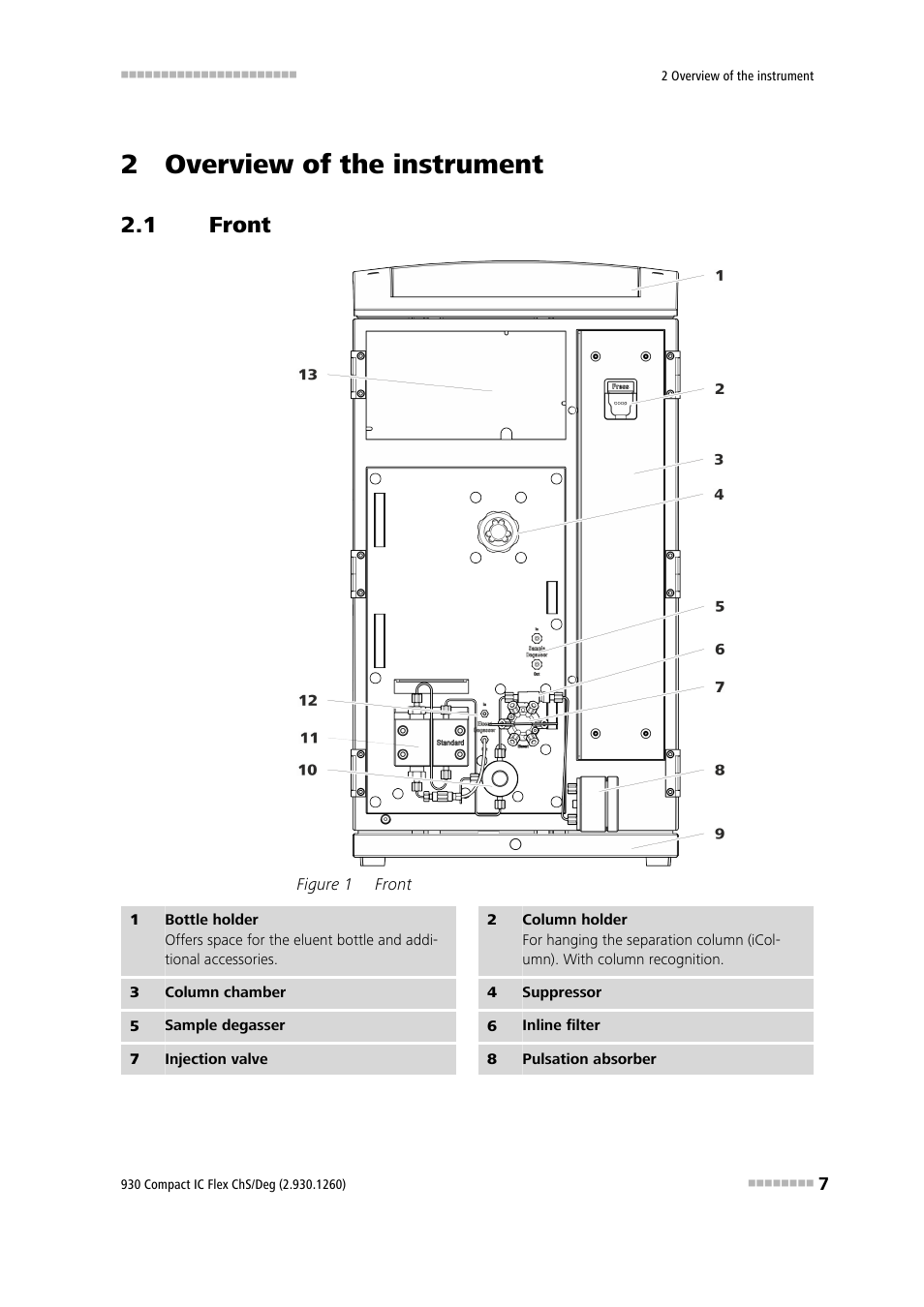 2 overview of the instrument, 1 front, Front | Figure 1 | Metrohm 930 Compact IC Flex ChS/Deg User Manual | Page 15 / 107