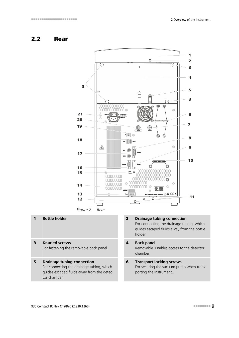 2 rear, Rear, Figure 2 | Metrohm 930 Compact IC Flex ChS/Deg User Manual | Page 17 / 107