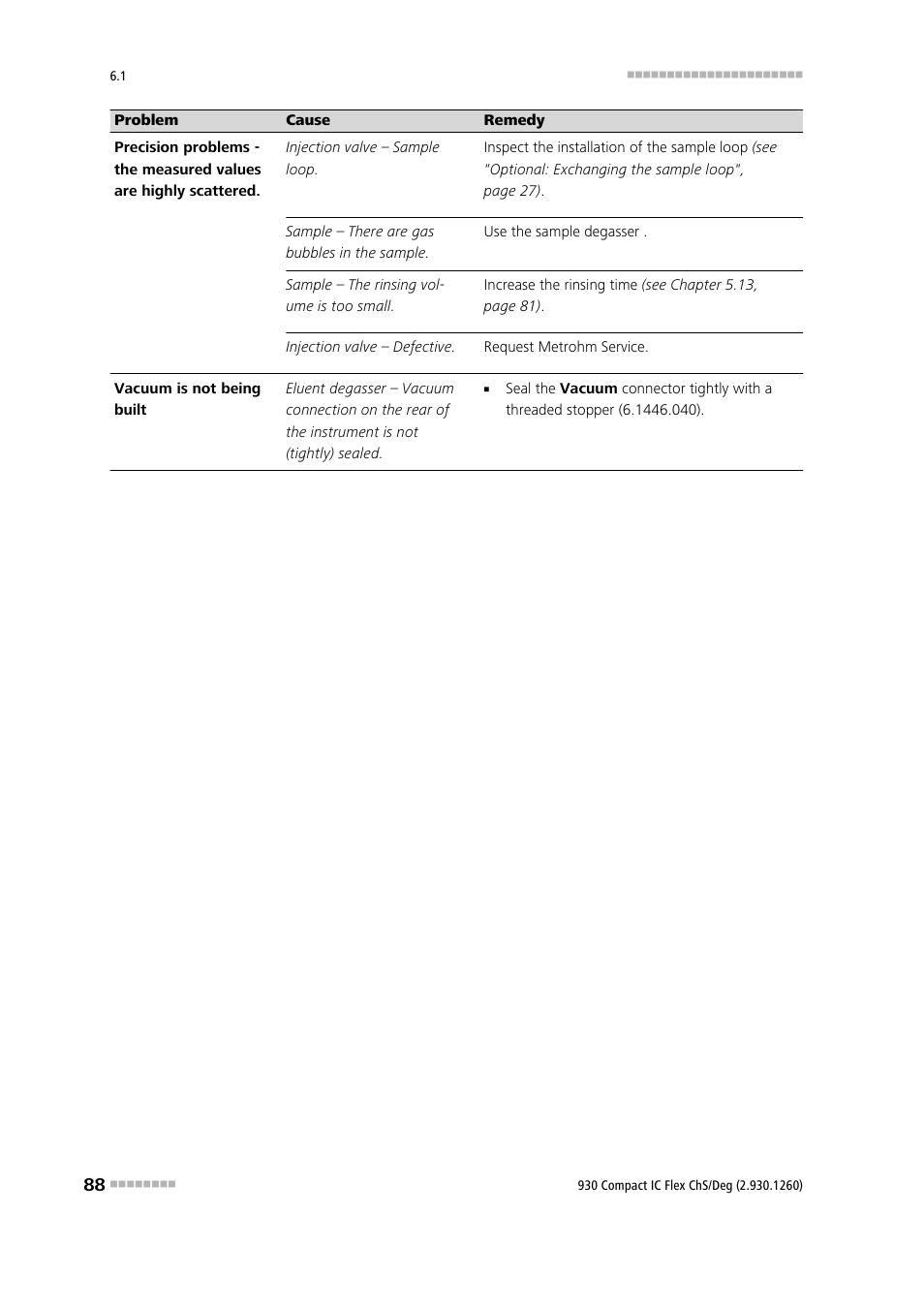 Metrohm 930 Compact IC Flex ChS/Deg User Manual | Page 96 / 107