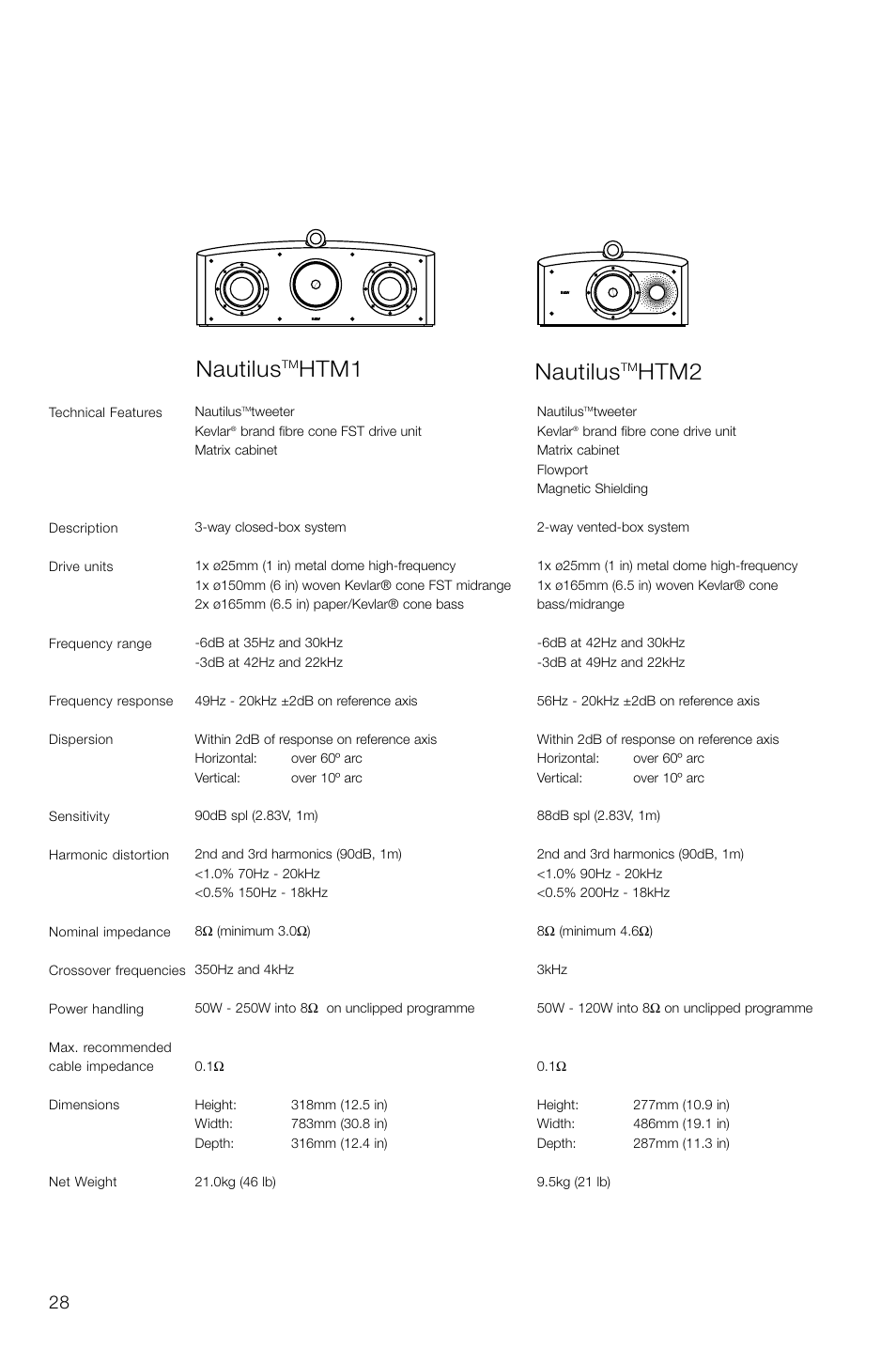 Nautilus, Htm2 nautilus, Htm1 | Bowers & Wilkins HTM1 User Manual | Page 30 / 31