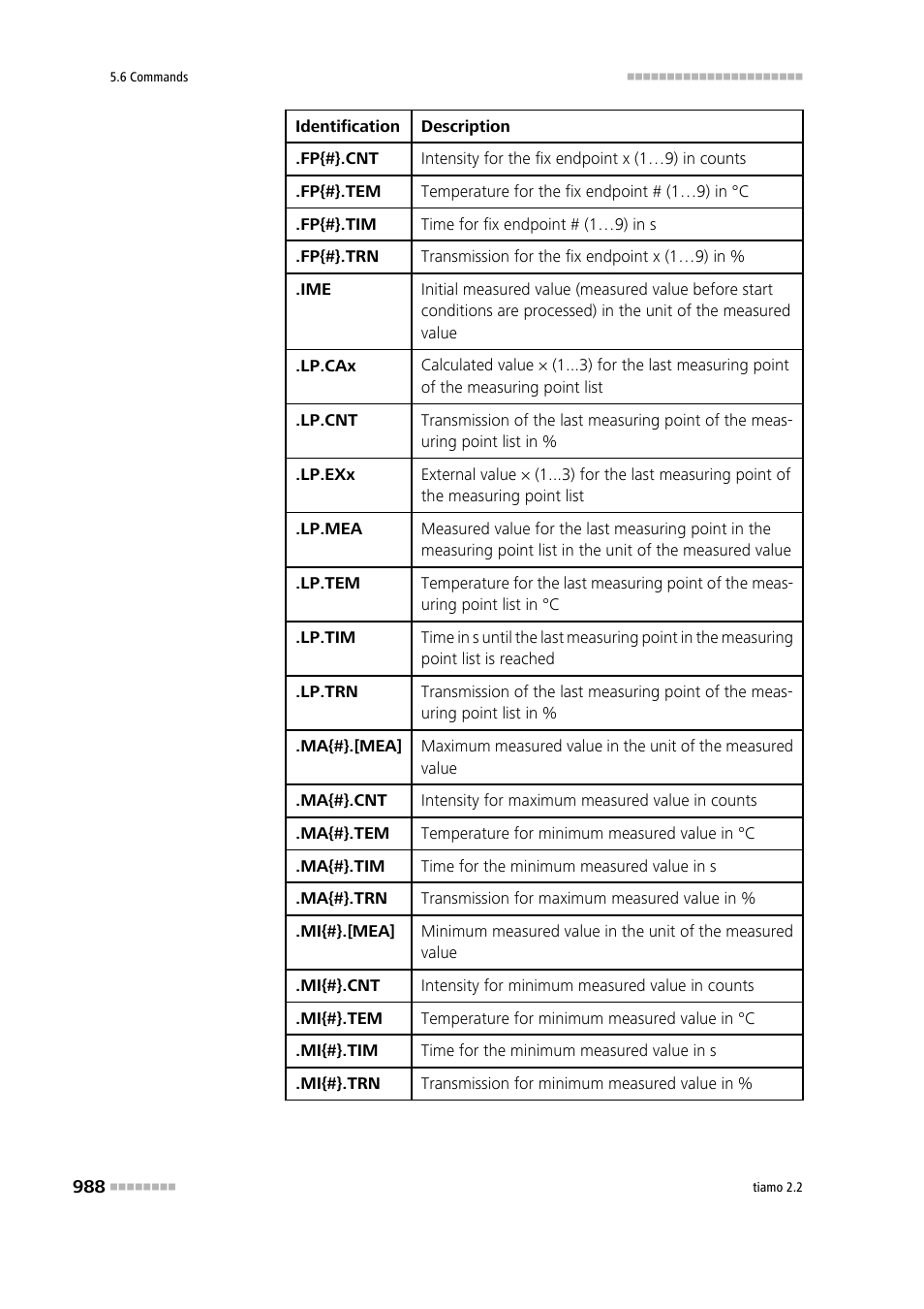 Metrohm tiamo 2.2 Manual User Manual | Page 1002 / 1574