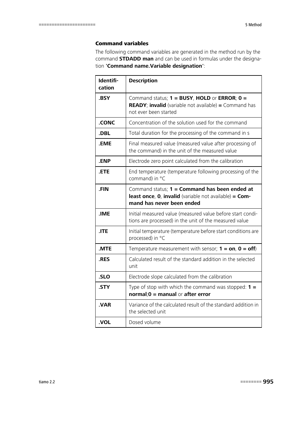 Metrohm tiamo 2.2 Manual User Manual | Page 1009 / 1574