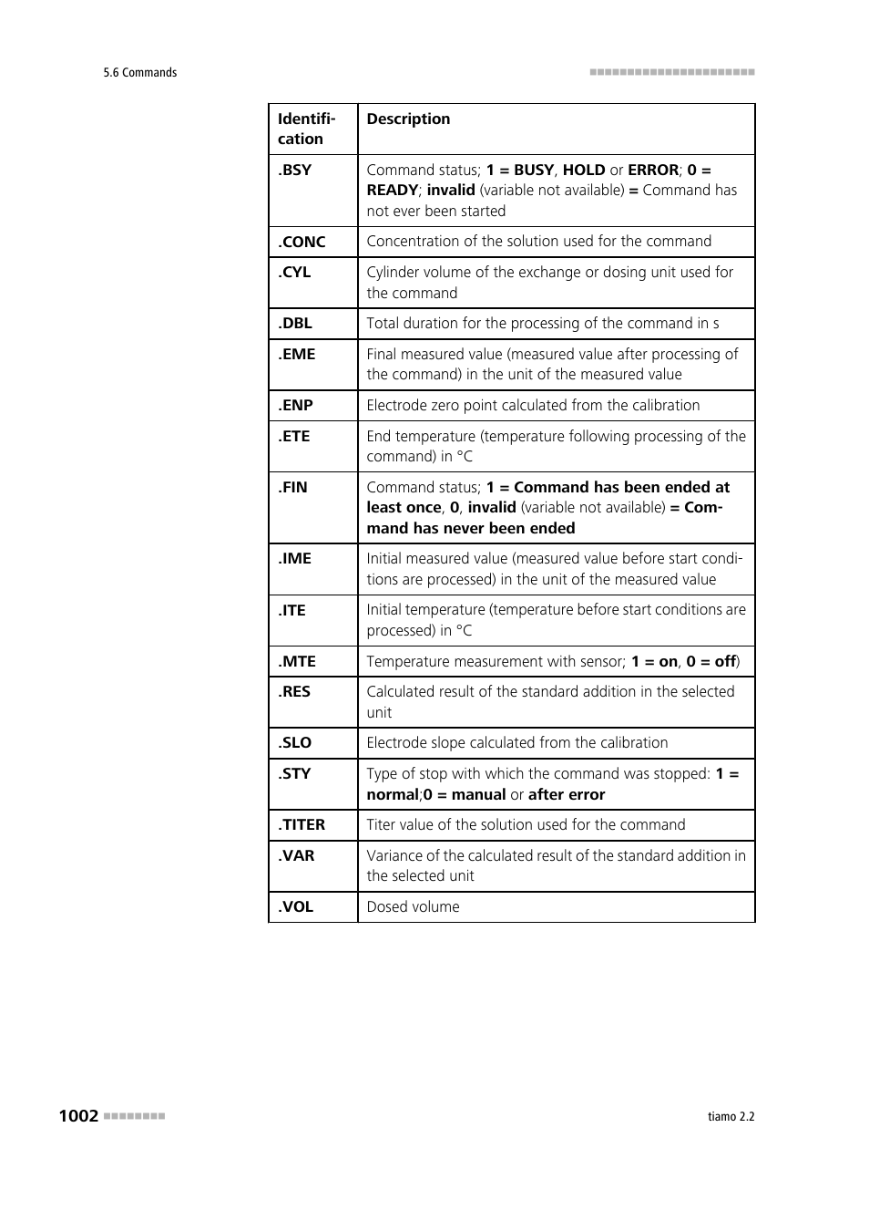 Metrohm tiamo 2.2 Manual User Manual | Page 1016 / 1574