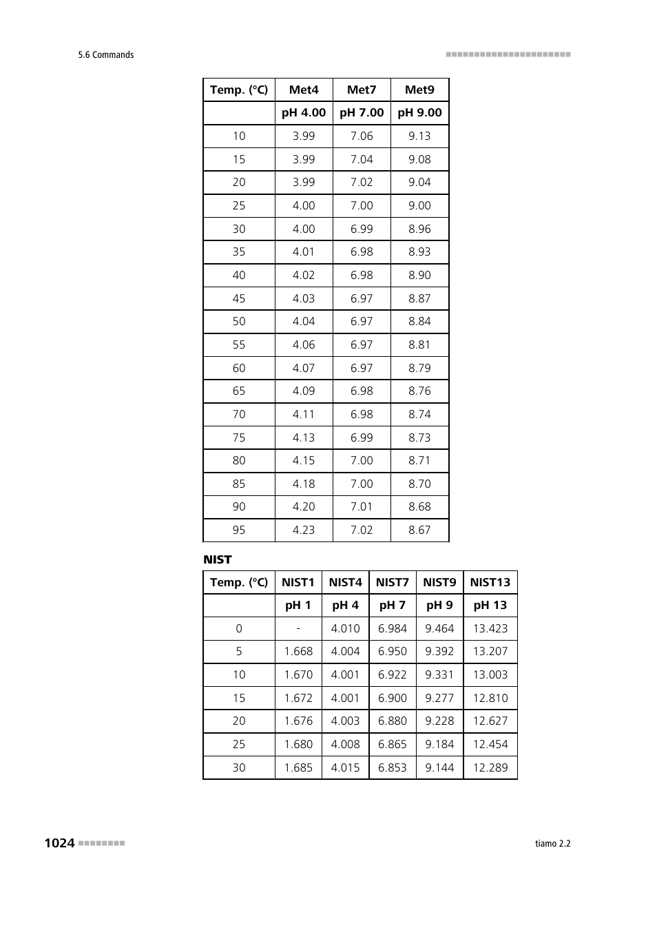 Metrohm tiamo 2.2 Manual User Manual | Page 1038 / 1574