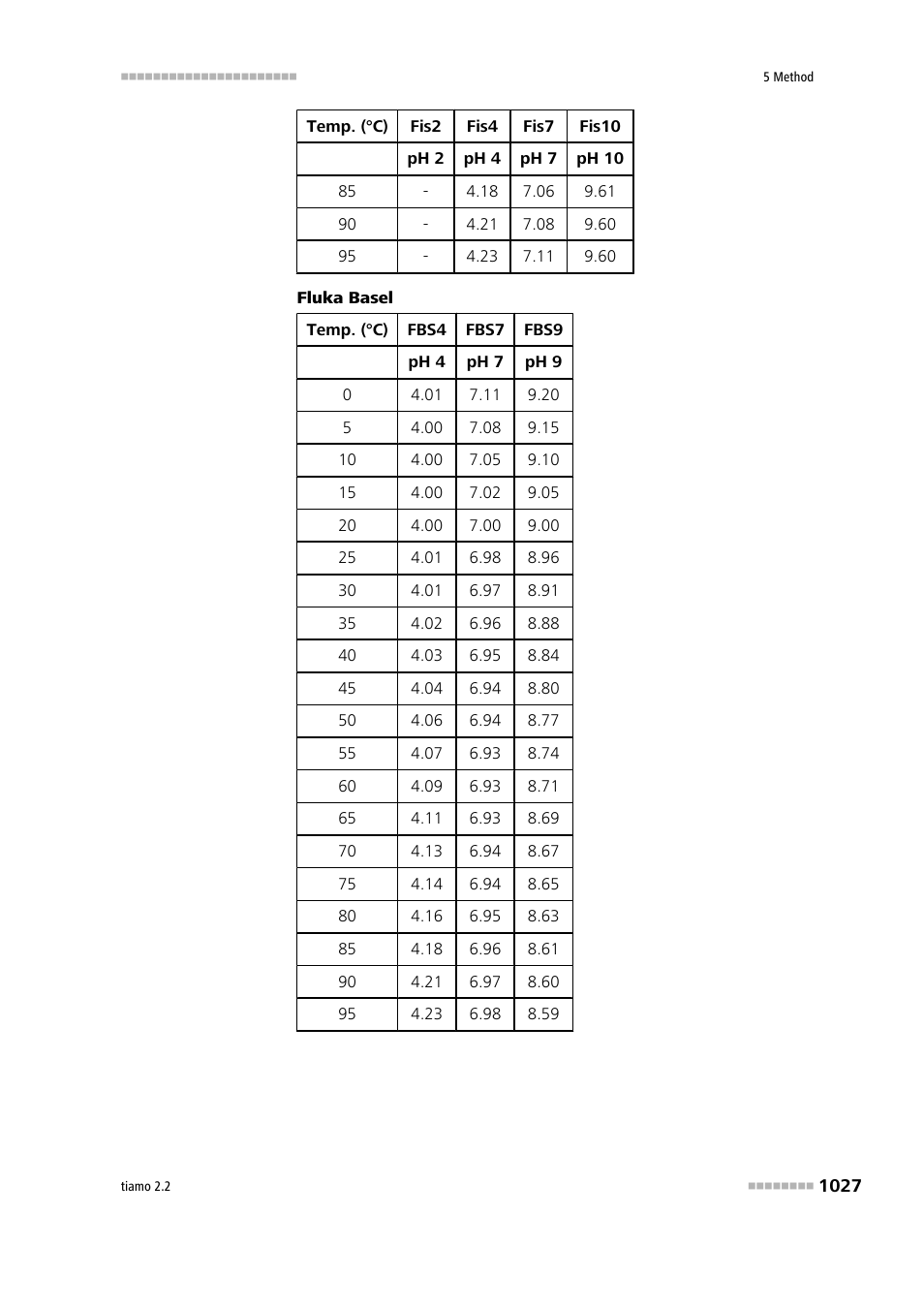 Metrohm tiamo 2.2 Manual User Manual | Page 1041 / 1574