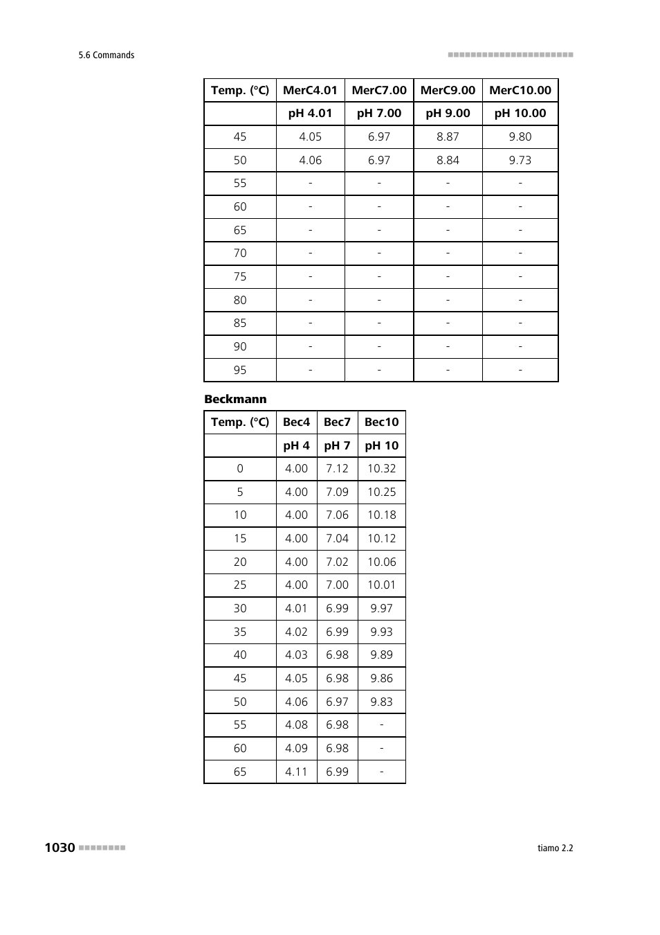 Metrohm tiamo 2.2 Manual User Manual | Page 1044 / 1574