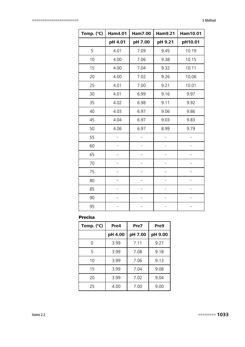 Metrohm tiamo 2.2 Manual User Manual | Page 1047 / 1574