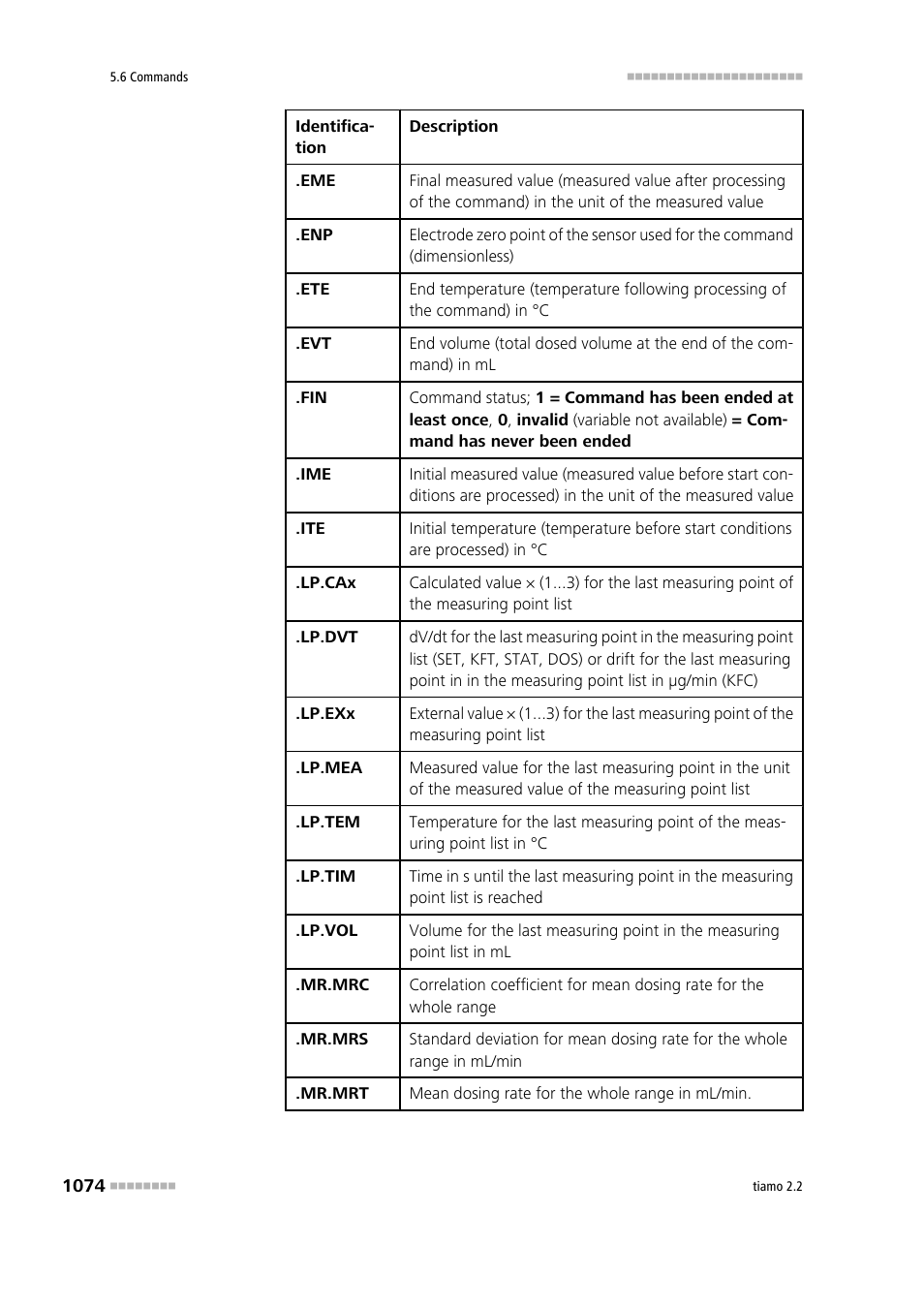 Metrohm tiamo 2.2 Manual User Manual | Page 1088 / 1574