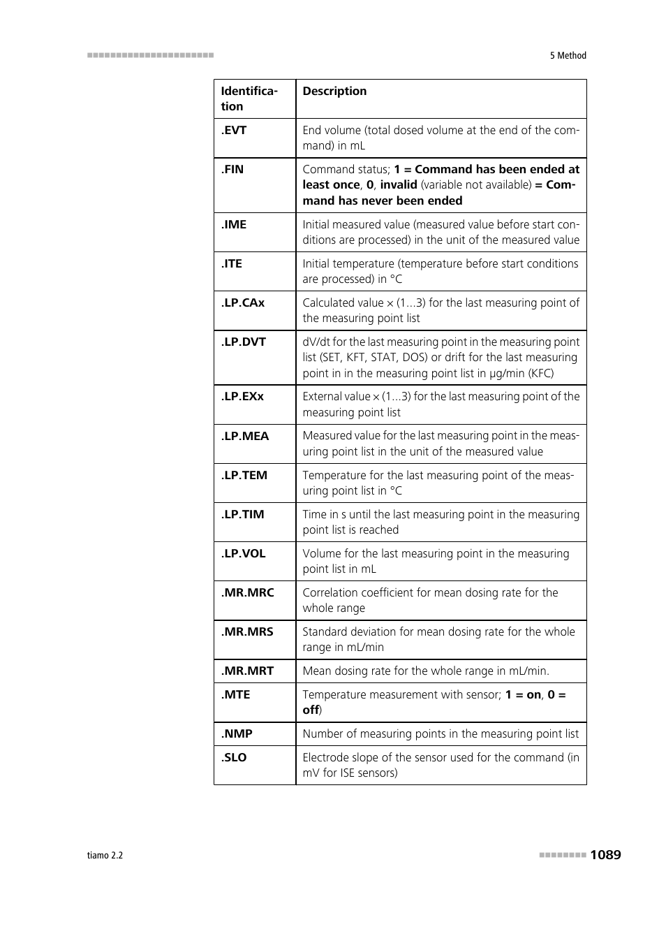 Metrohm tiamo 2.2 Manual User Manual | Page 1103 / 1574