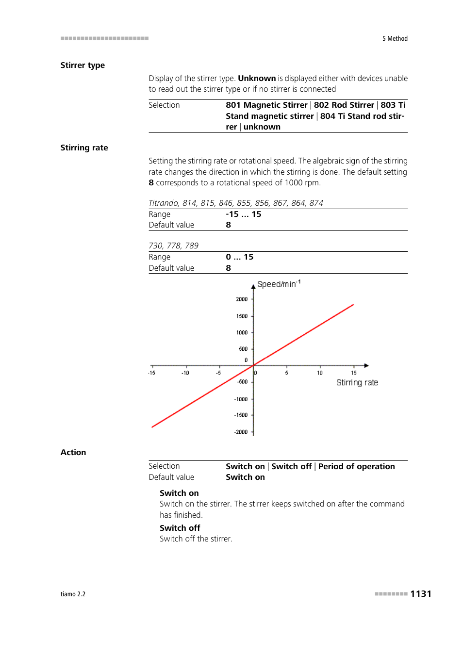 Metrohm tiamo 2.2 Manual User Manual | Page 1145 / 1574