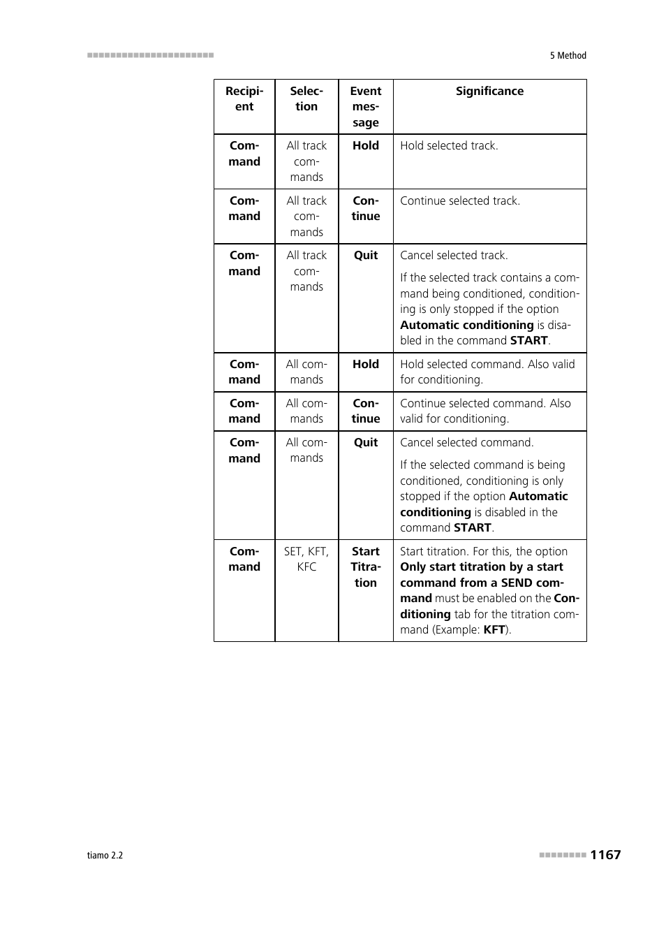 Metrohm tiamo 2.2 Manual User Manual | Page 1181 / 1574