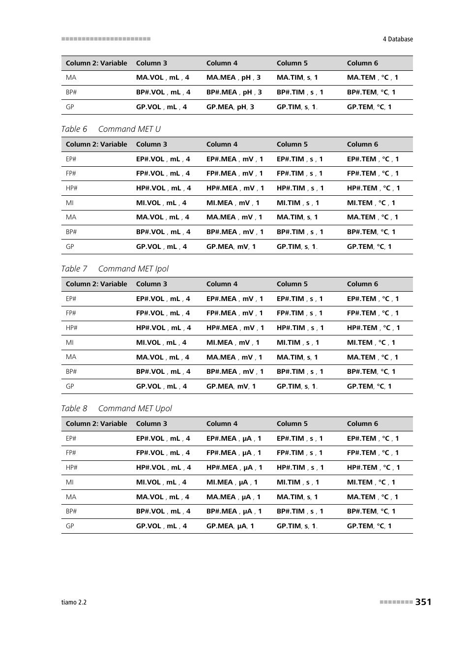 Metrohm tiamo 2.2 Manual User Manual | Page 365 / 1574