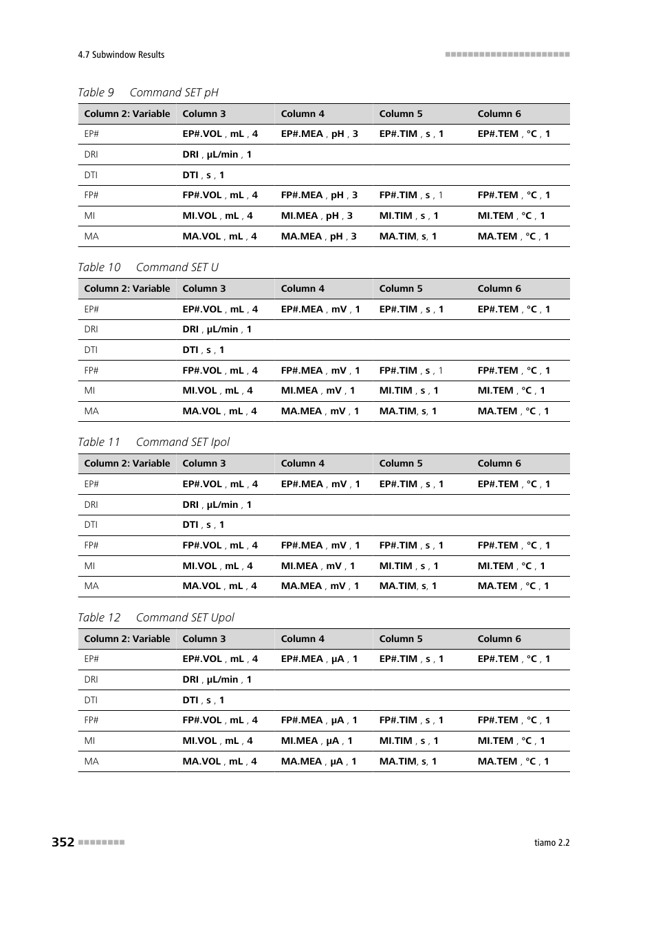 Metrohm tiamo 2.2 Manual User Manual | Page 366 / 1574