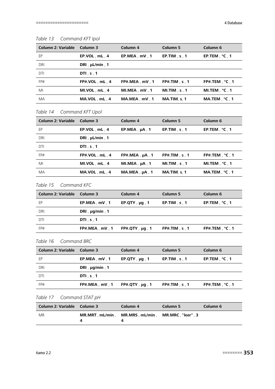 Metrohm tiamo 2.2 Manual User Manual | Page 367 / 1574