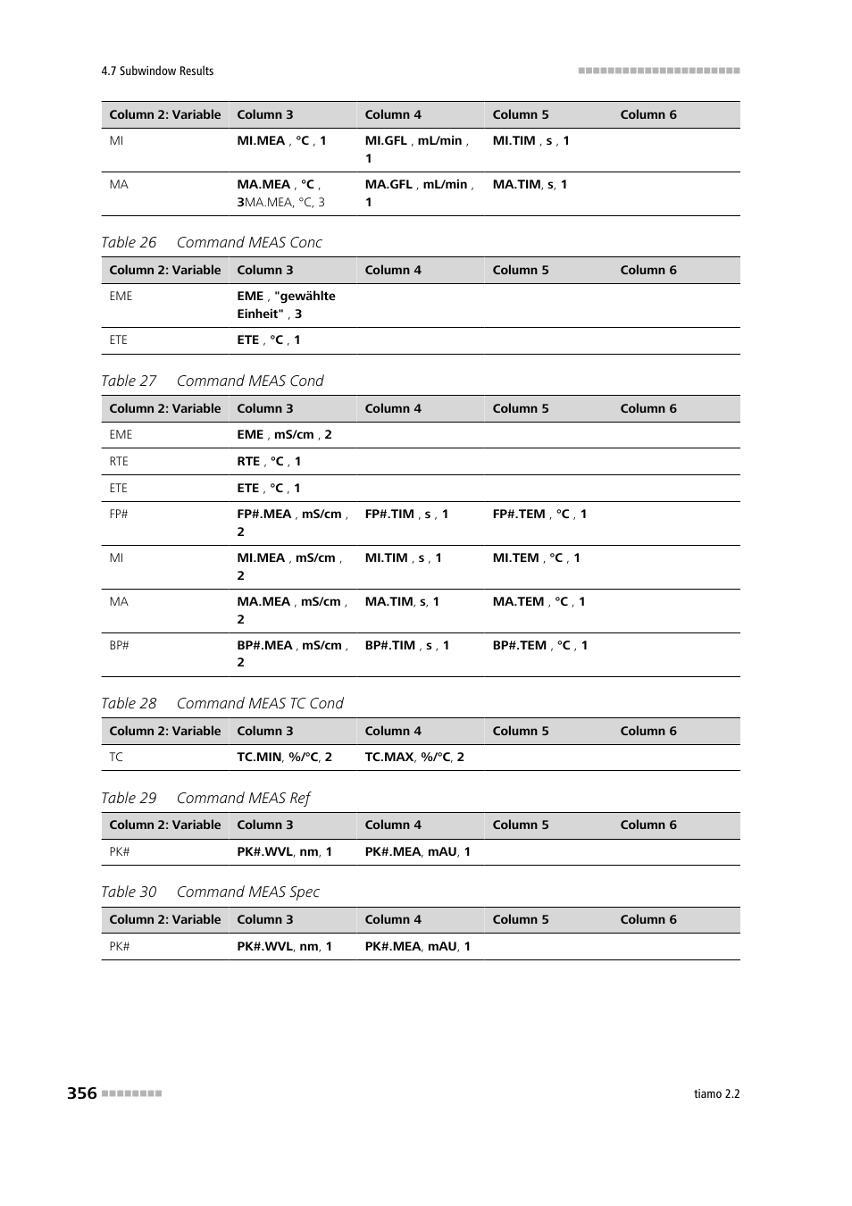 Metrohm tiamo 2.2 Manual User Manual | Page 370 / 1574