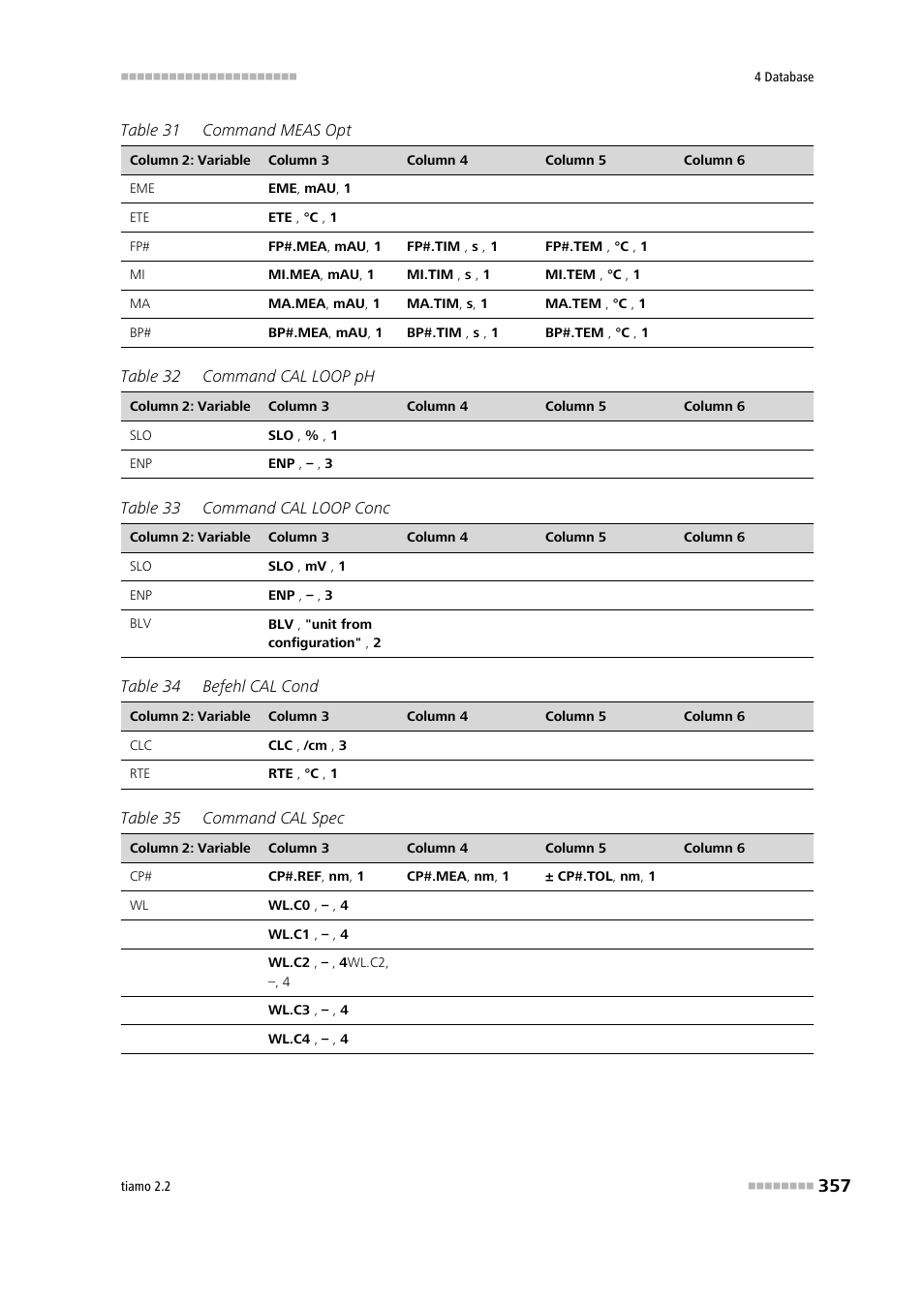 Metrohm tiamo 2.2 Manual User Manual | Page 371 / 1574