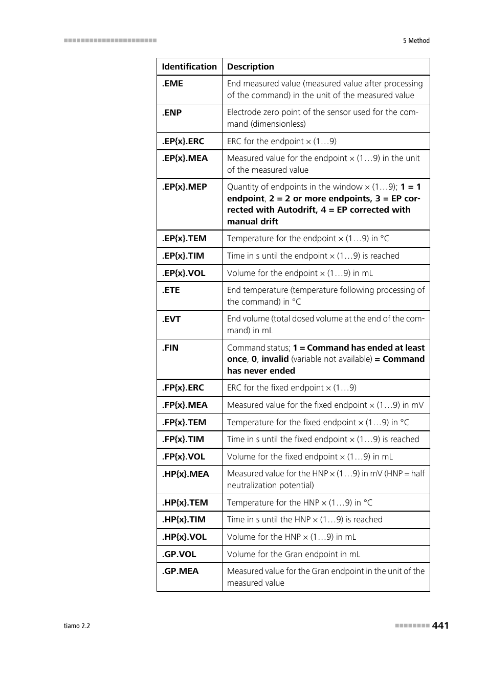 Metrohm tiamo 2.2 Manual User Manual | Page 455 / 1574