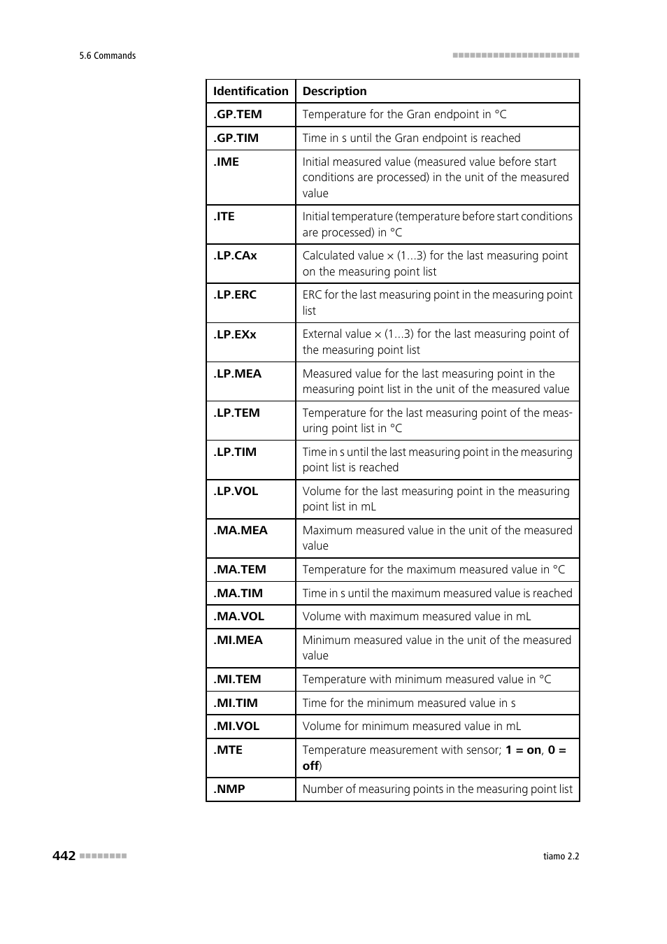 Metrohm tiamo 2.2 Manual User Manual | Page 456 / 1574