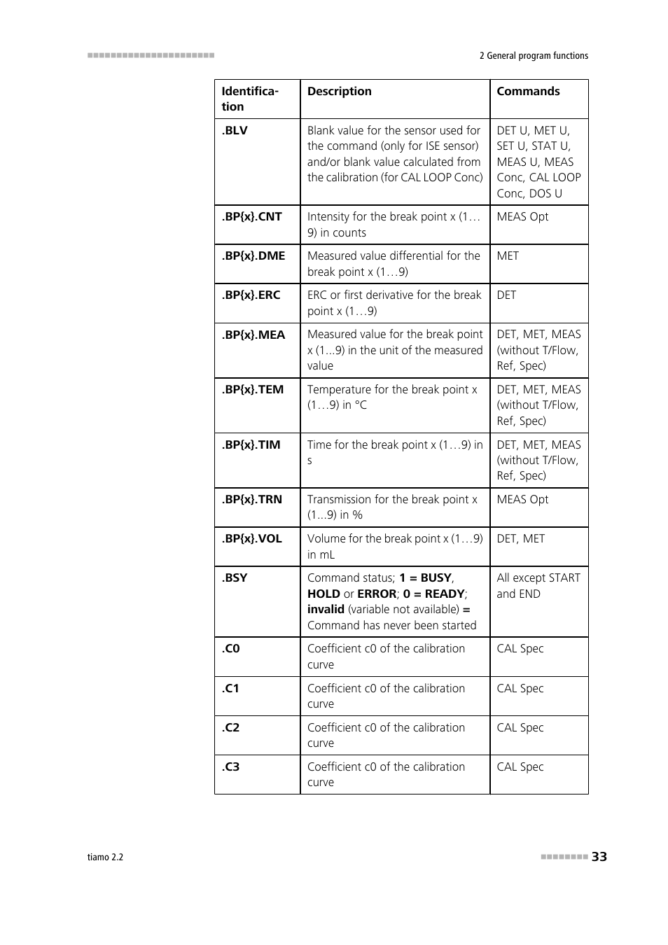 Metrohm tiamo 2.2 Manual User Manual | Page 47 / 1574