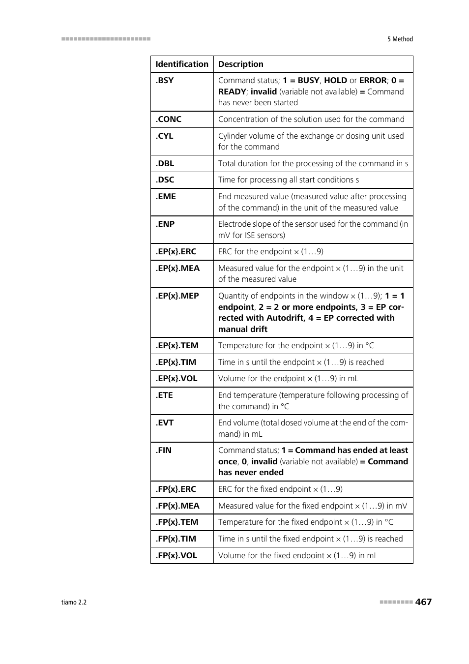 Metrohm tiamo 2.2 Manual User Manual | Page 481 / 1574