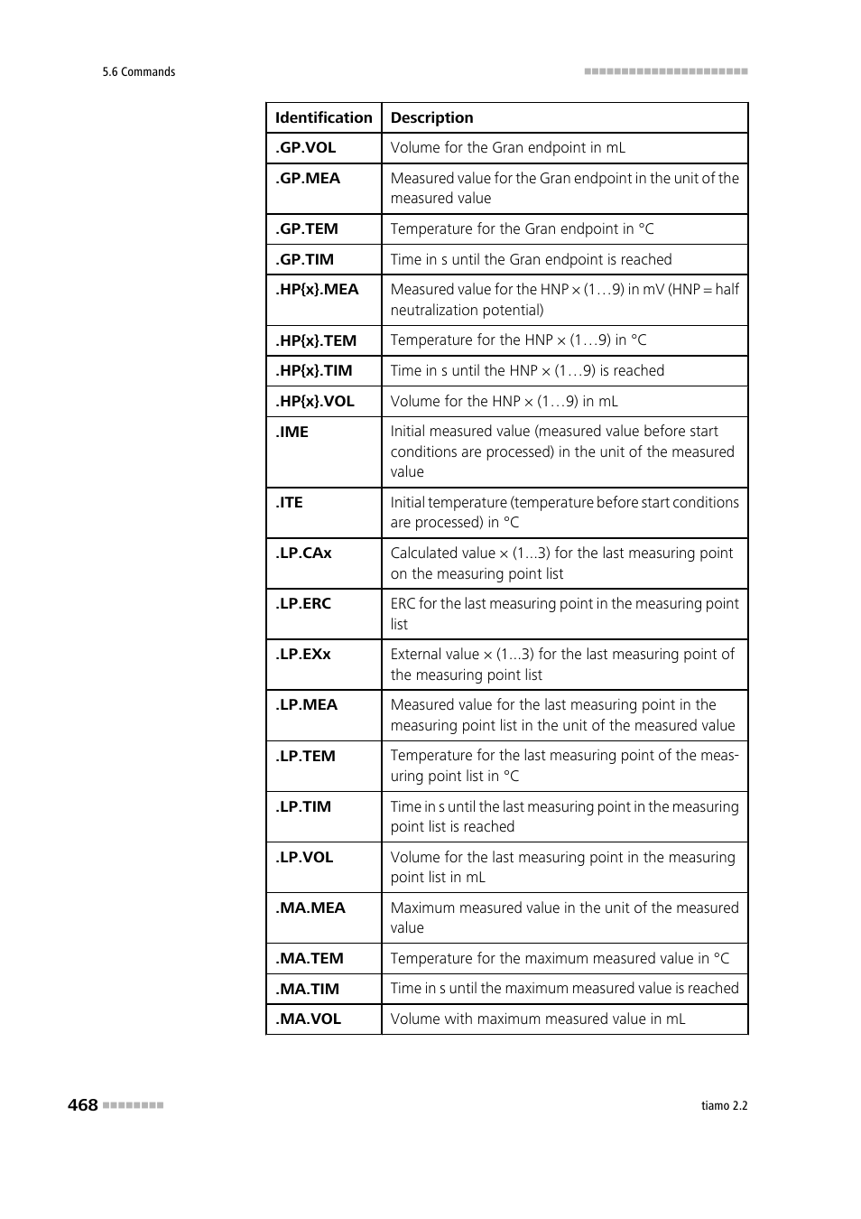 Metrohm tiamo 2.2 Manual User Manual | Page 482 / 1574