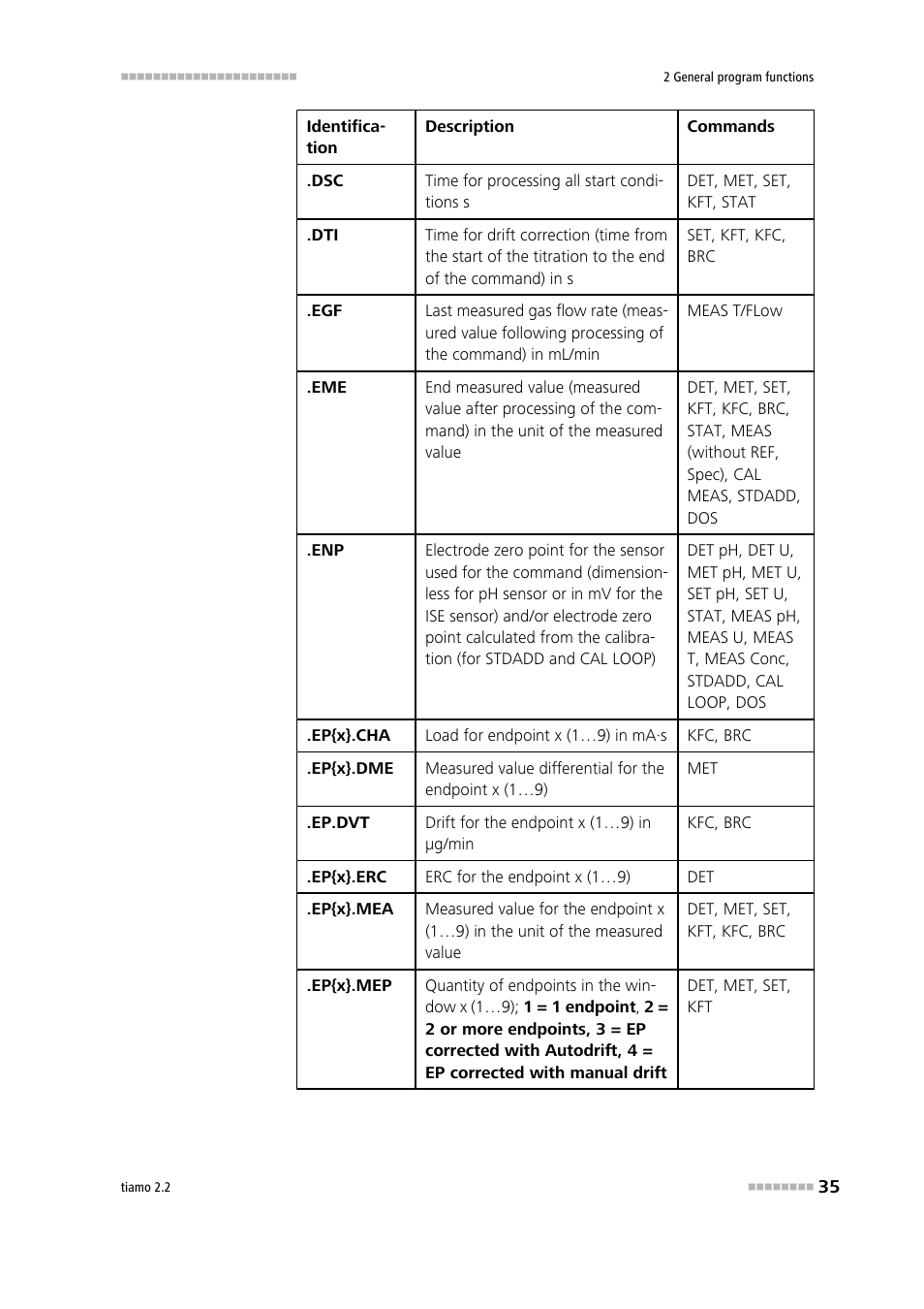 Metrohm tiamo 2.2 Manual User Manual | Page 49 / 1574