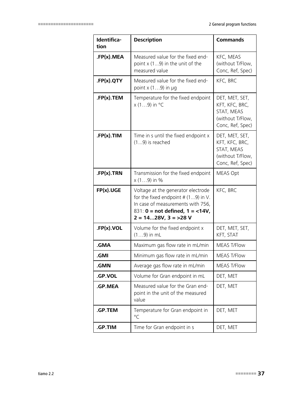 Metrohm tiamo 2.2 Manual User Manual | Page 51 / 1574