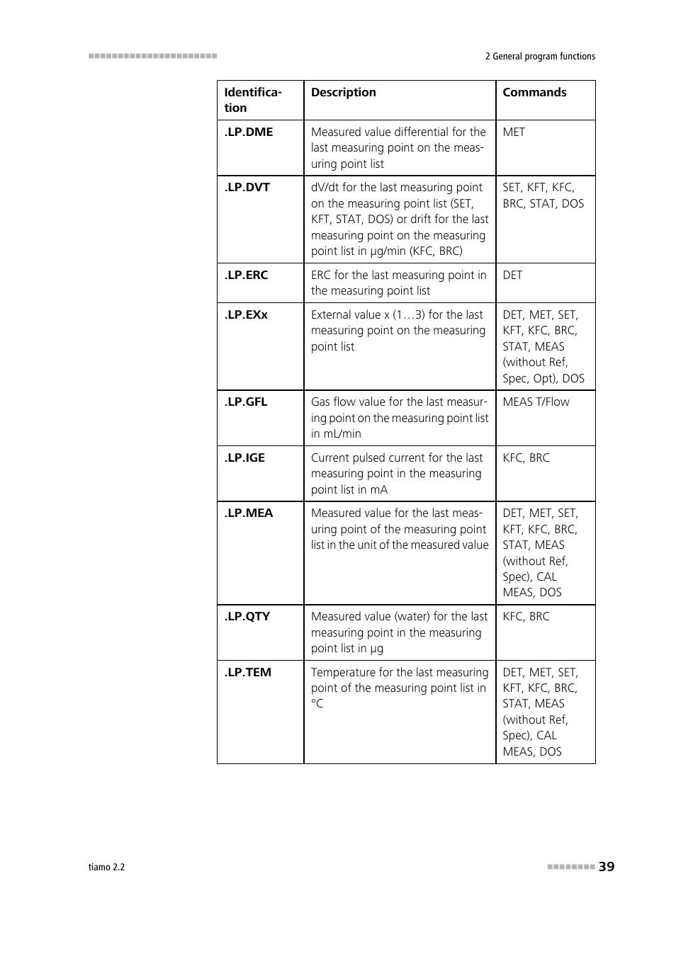 Metrohm tiamo 2.2 Manual User Manual | Page 53 / 1574