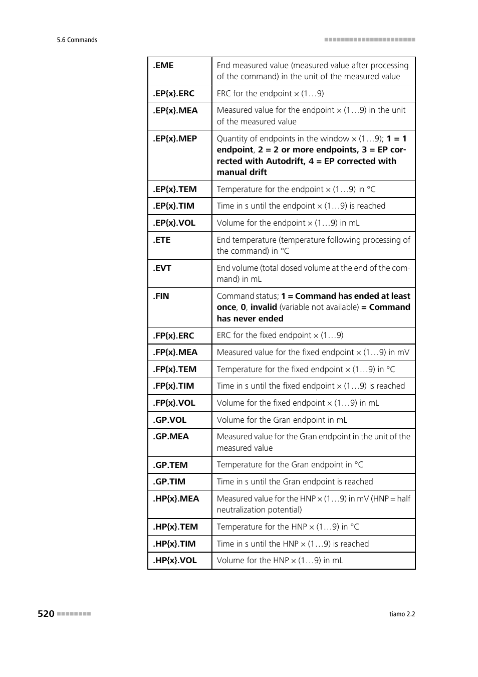 Metrohm tiamo 2.2 Manual User Manual | Page 534 / 1574