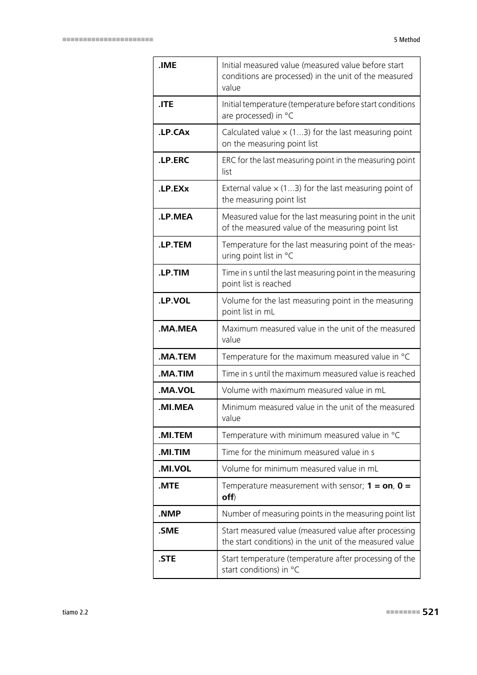 Metrohm tiamo 2.2 Manual User Manual | Page 535 / 1574