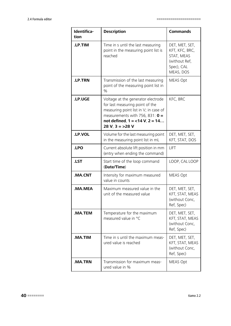 Metrohm tiamo 2.2 Manual User Manual | Page 54 / 1574