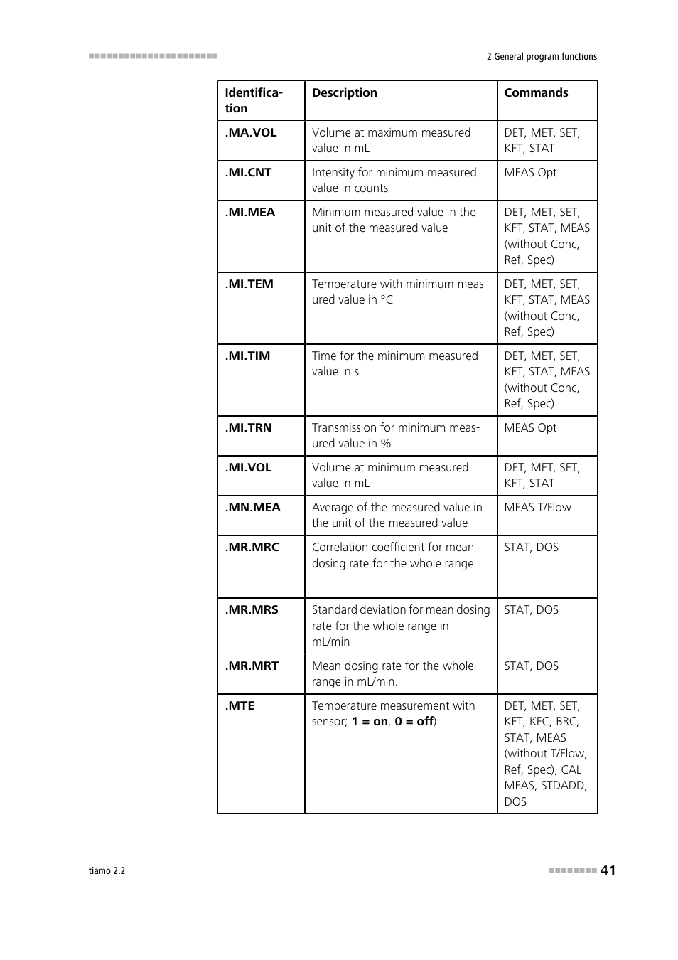 Metrohm tiamo 2.2 Manual User Manual | Page 55 / 1574