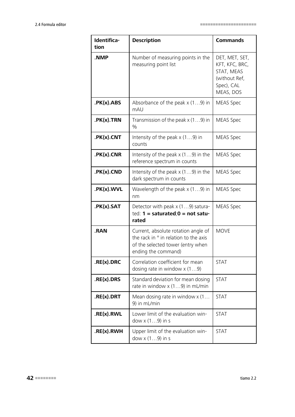 Metrohm tiamo 2.2 Manual User Manual | Page 56 / 1574