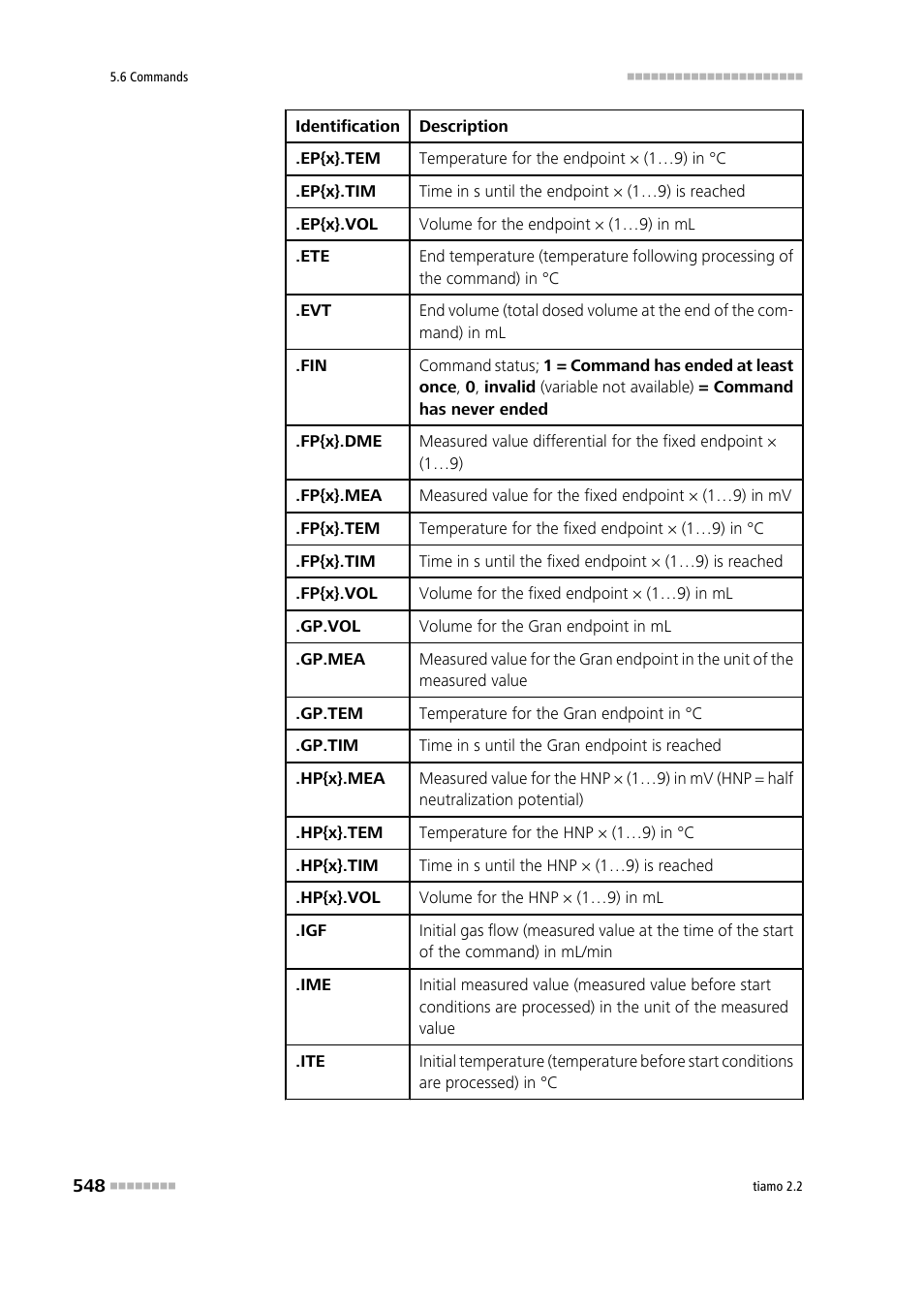 Metrohm tiamo 2.2 Manual User Manual | Page 562 / 1574