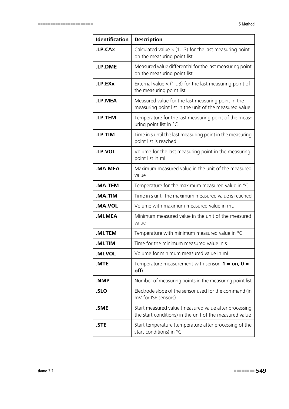 Metrohm tiamo 2.2 Manual User Manual | Page 563 / 1574