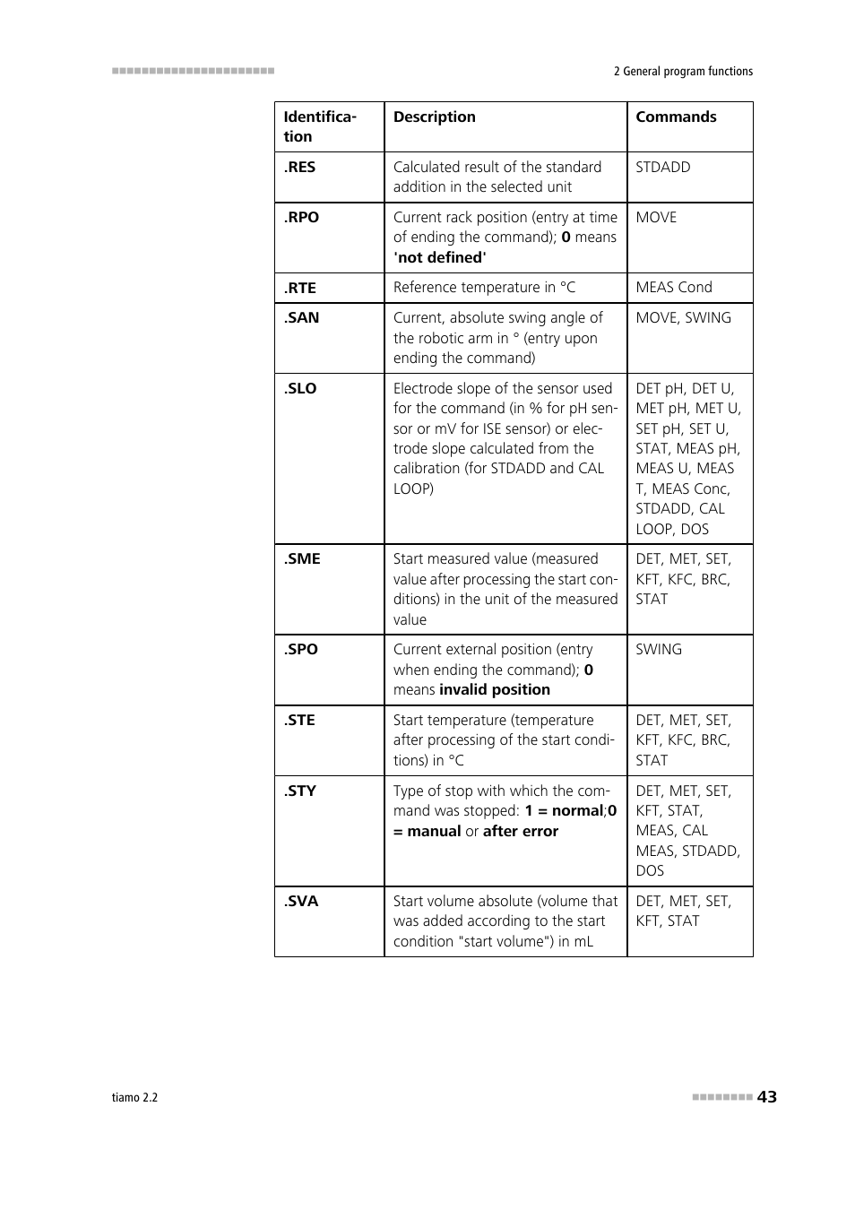 Metrohm tiamo 2.2 Manual User Manual | Page 57 / 1574