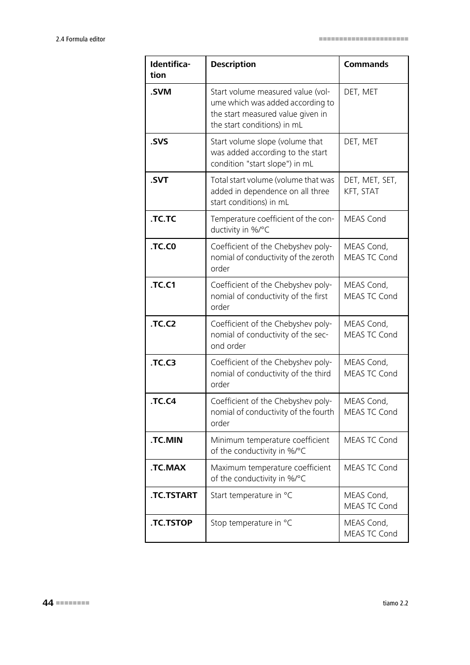 Metrohm tiamo 2.2 Manual User Manual | Page 58 / 1574