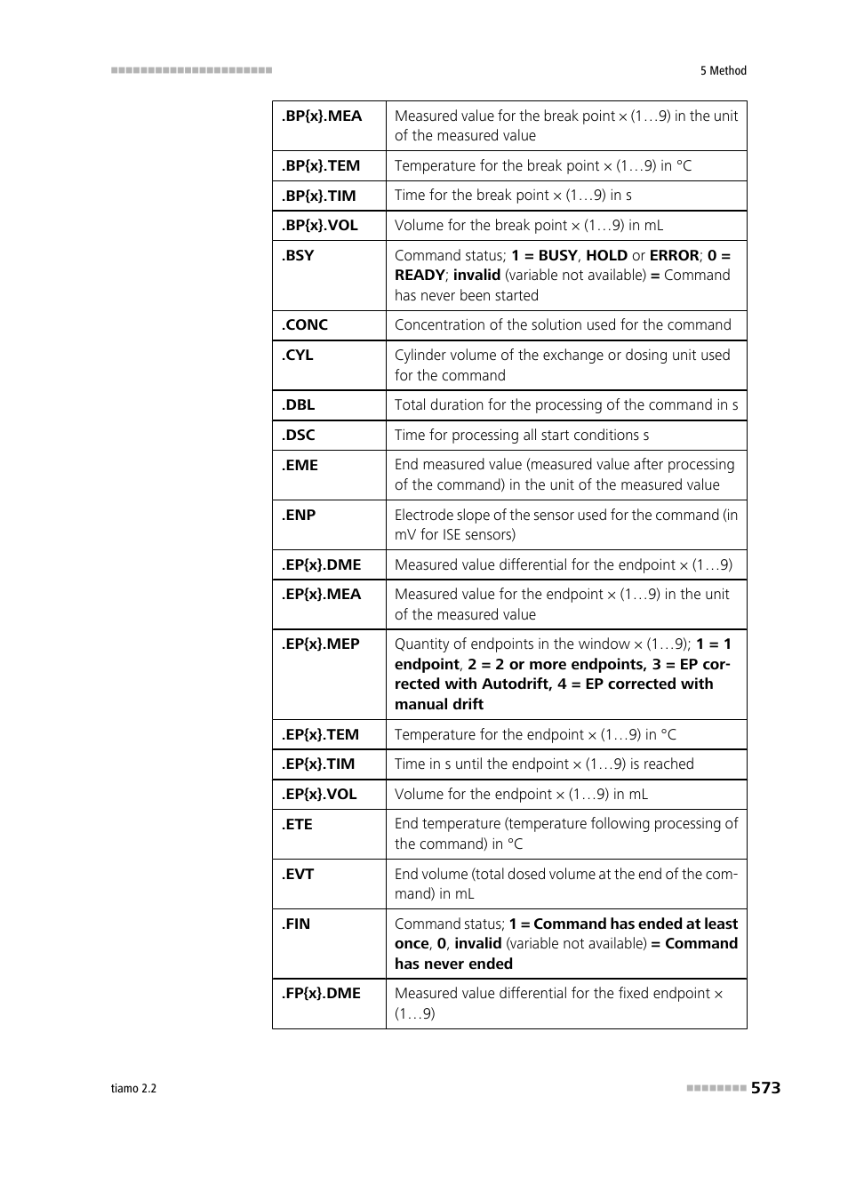 Metrohm tiamo 2.2 Manual User Manual | Page 587 / 1574