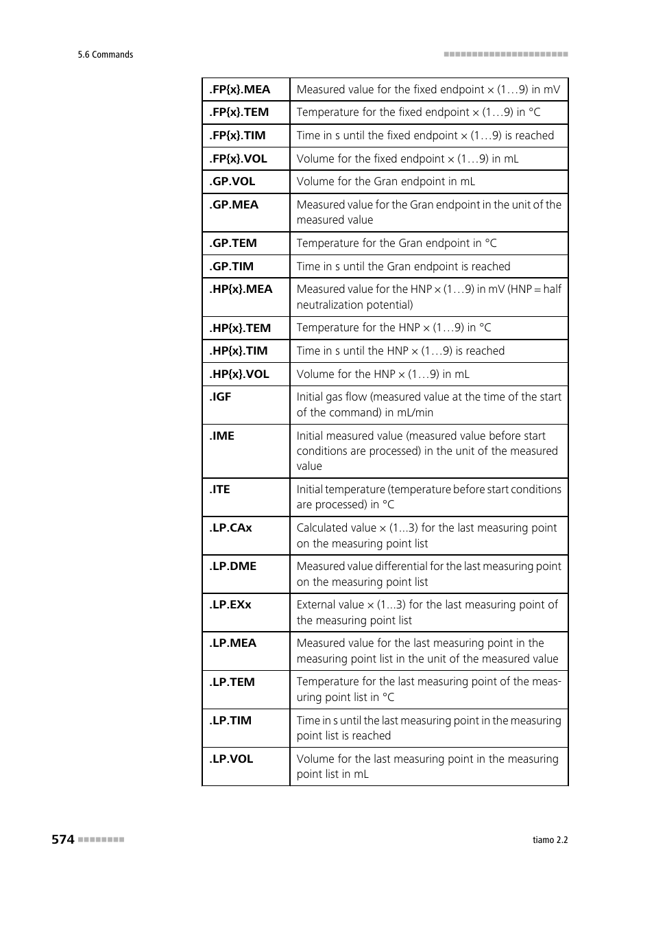 Metrohm tiamo 2.2 Manual User Manual | Page 588 / 1574