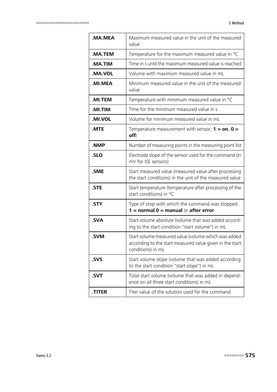 Metrohm tiamo 2.2 Manual User Manual | Page 589 / 1574