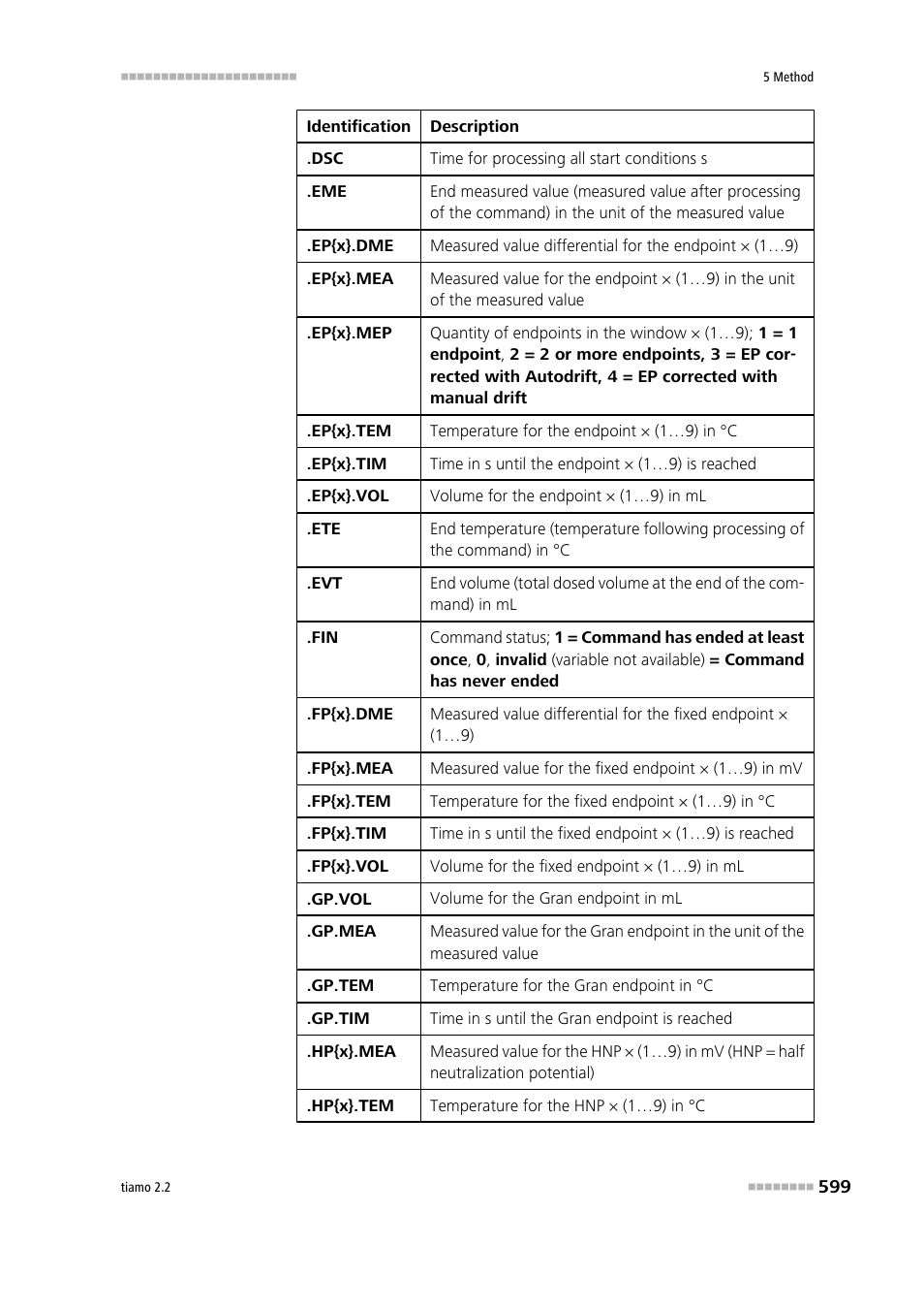 Metrohm tiamo 2.2 Manual User Manual | Page 613 / 1574