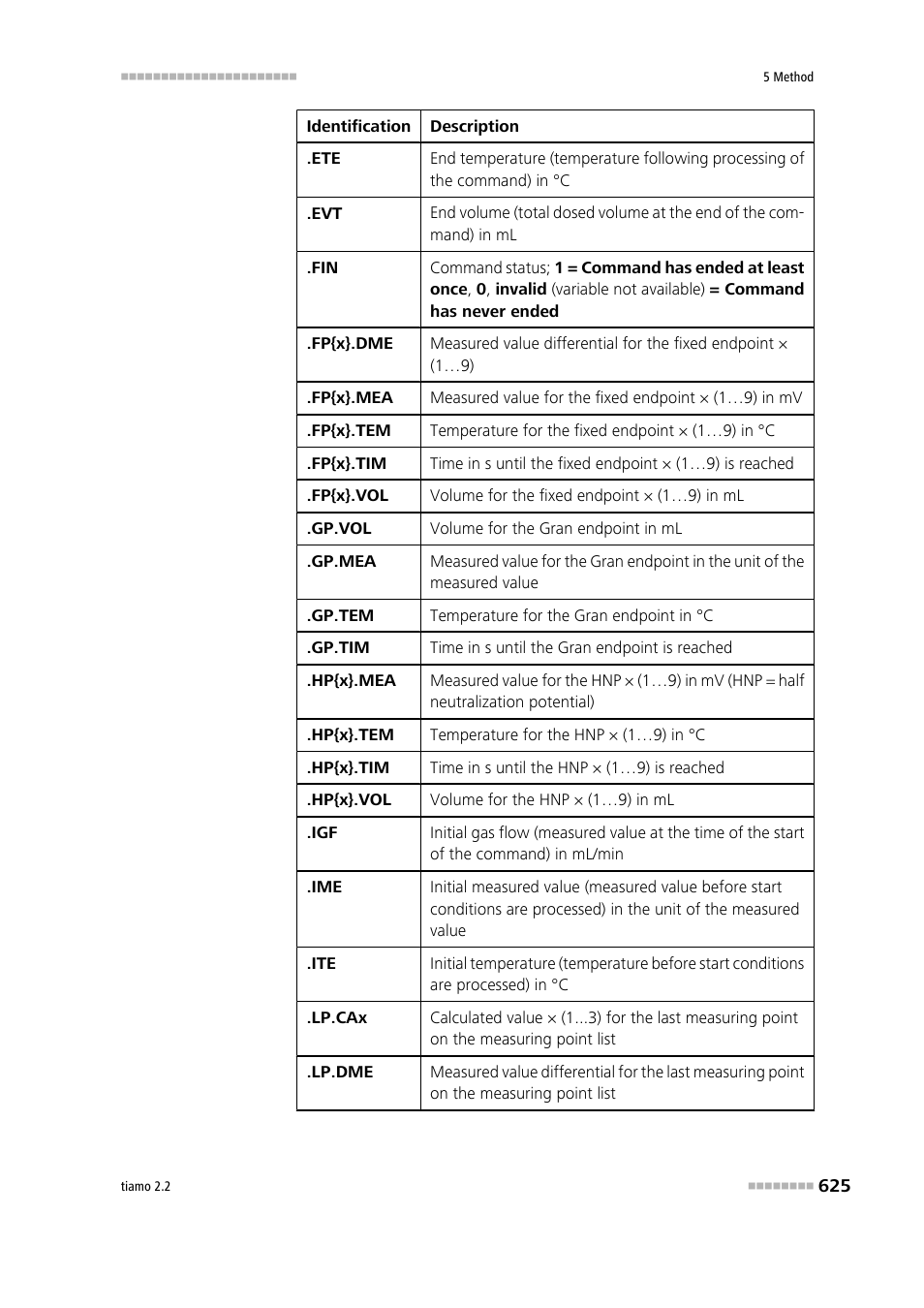 Metrohm tiamo 2.2 Manual User Manual | Page 639 / 1574