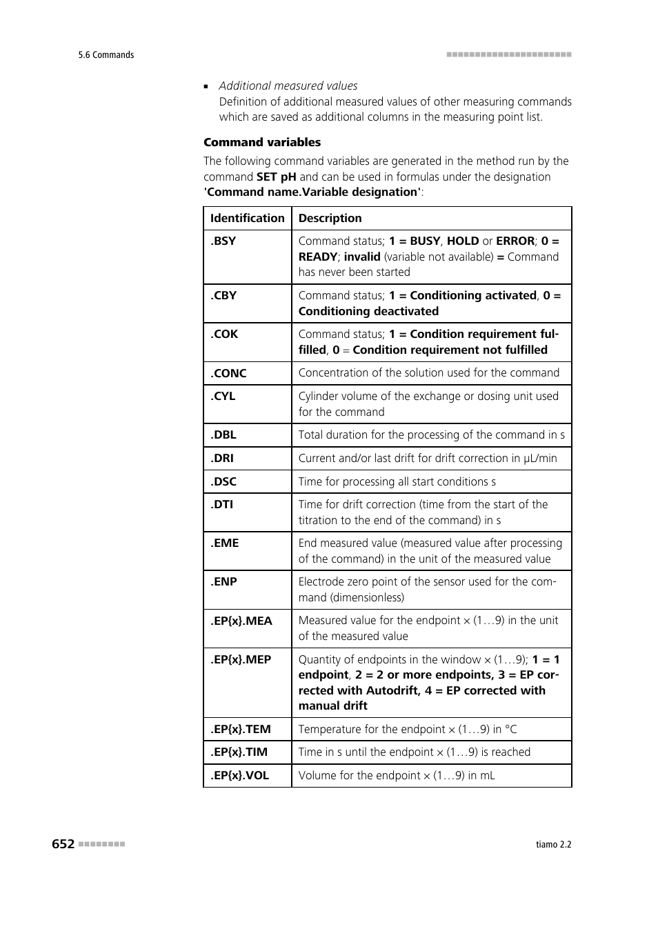 Metrohm tiamo 2.2 Manual User Manual | Page 666 / 1574