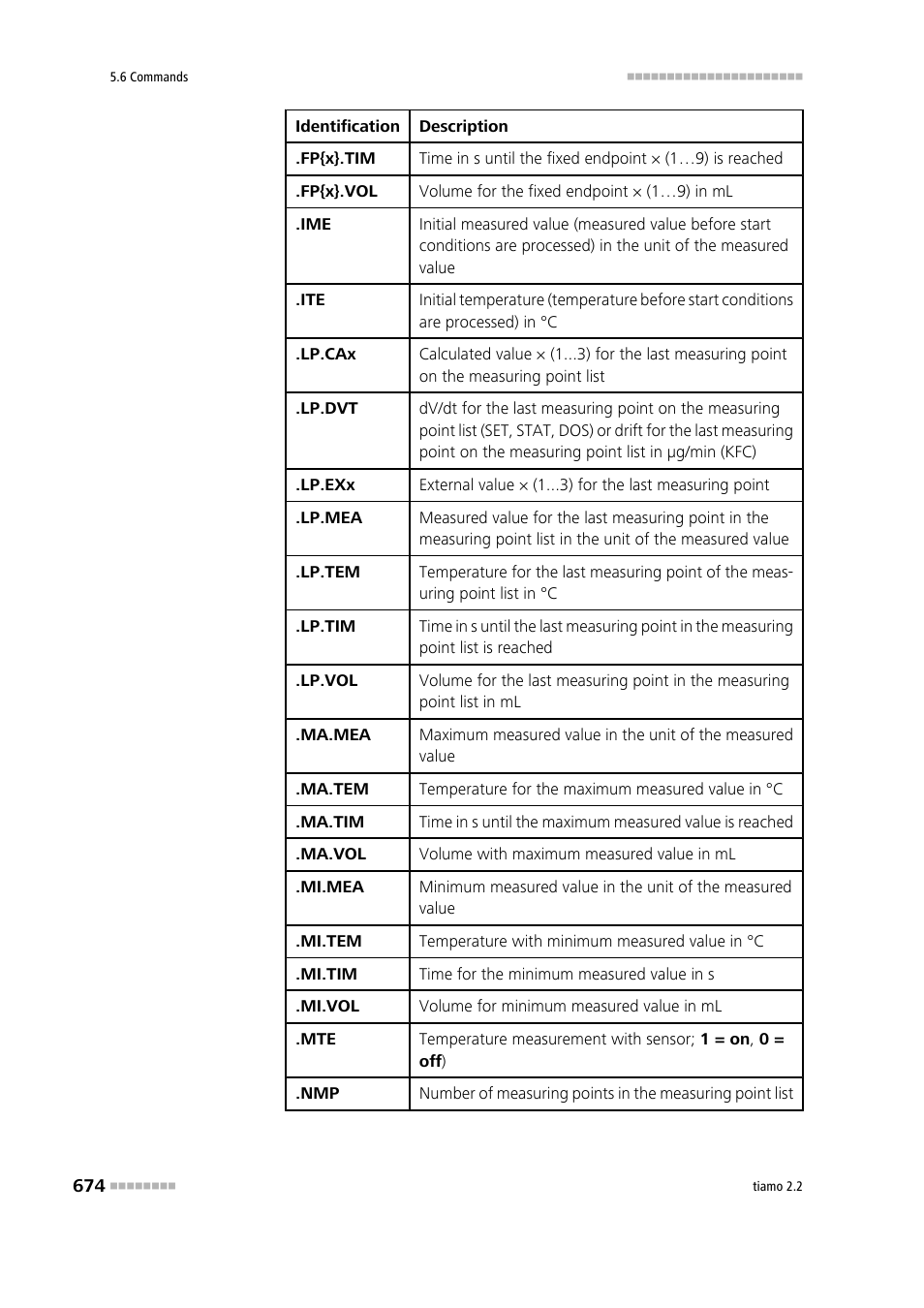 Metrohm tiamo 2.2 Manual User Manual | Page 688 / 1574